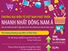 Việt Nam được đánh giá phát triển thương mại điện tử nhanh nhất Đông Nam Á