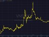 VN-Index lập đỉnh lịch sử trong phiên 28/7: Dòng tiền bùng nổ, thanh khoản lập kỷ lục