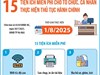 Hà Nội triển khai 15 tiện ích miễn phí cho tổ chức, cá nhân thực hiện thủ tục hành chính