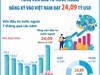 7 tháng năm 2025: Tổng vốn đầu tư nước ngoài đăng ký vào Việt Nam đạt 24,09 tỷ USD