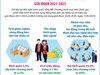 Một số kết quả nổi bật của Chương trình mục tiêu Quốc gia phát triển kinh tế-xã hội vùng đồng bào dân tộc thiểu số và miền núi giai đoạn 2021-2025