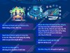 Chiến lược quốc gia về chuyển đổi số giai đoạn 2026 - 2030, định hướng đến năm 2045: Tầm nhìn đến năm 2045