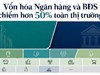 Bất động sản và ngân hàng chi phối hơn nửa thị trường