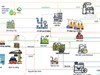 Petrovietnam đề xuất Trung tâm Công nghiệp năng lượng sinh thái hàng tỉ USD tại Cần Thơ
