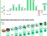 CPI tháng 8/2026 tăng 0,47%