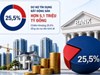 Tín dụng bất động sản vượt 5,1 triệu tỷ đồng, nhiều ngân hàng tăng mạnh cho vay