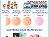 Một số chỉ tiêu về giáo dục, đào tạo trong năm học 2025-2026