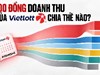 Vì sao Vietlott bán vé nhiều nhưng nộp ngân sách thấp hơn một số công ty xổ số địa phương?