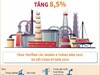 8 tháng năm 2025: Chỉ số sản xuất toàn ngành công nghiệp tăng 8,5%