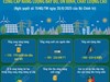 Đến năm 2030: Bảo đảm vững chắc an ninh năng lượng quốc gia, cung cấp năng lượng đầy đủ, ổn định, chất lượng cao