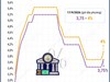 Fed tăng lãi suất lần đầu tiên từ năm 2023 để kiềm chế lạm phát