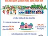 Giai đoạn 2021-2025: Giáo dục nông thôn khởi sắc từ Chương trình mục tiêu quốc gia xây dựng nông thôn mới