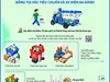 Hà Nội thí điểm phân loại, thu gom rác bằng túi rác tiêu chuẩn và xe điện ba bánh