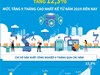 9 tháng năm 2026: Chỉ số sản xuất công nghiệp tăng 12,3%, mức tăng 9 tháng cao nhất kể từ năm 2019 đến nay