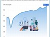 9 tháng năm 2025: Kim ngạch xuất, nhập khẩu tăng 17,3%