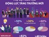 Kinh tế tư nhân: Trụ cột kiến tạo động lực tăng trưởng mới