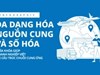 Giải pháp then chốt giúp doanh nghiệp Việt tái cấu trúc chuỗi cung ứng