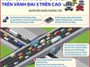 Khuyến cáo nguy cơ ùn tắc dây chuyền trên Vành đai 3 trên cao