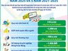 Một số kết quả thực hiện Kế hoạch phát triển kinh tế năm 2025 và 5 năm 2021-2025