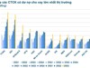 Kỷ lục mới: Dư nợ cho vay tại công ty chứng khoán vượt 380.000 tỷ đồng