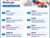 Các FTA Việt Nam tham gia (tính đến tháng 10/2026