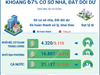 Cả nước đã xử lý, khai thác khoảng 67% cơ sở nhà, đất dôi dư