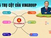Tỷ phú Phạm Nhật Vượng và tầm nhìn 6 trụ cột: Bản đồ phát triển của Vingroup trong thập kỷ mới