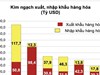 Nhiệm kỳ II của ông Trump thuế quan sẽ tác động ra sao?