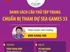 Danh sách đội tuyển U22 Việt Nam chuẩn bị tham dự SEA Games 33