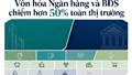 Bất động sản và ngân hàng chi phối hơn nửa thị trường