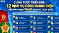 EVN đưa 12 dịch vụ công ngành điện lên ứng dụng VNeID