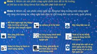 Danh mục sản phẩm công nghệ chiến lược từ 1/7/2026