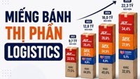 22,3 tỷ đơn hàng thương mại điện tử Đông Nam Á