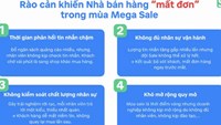 Phản hồi nhanh – Chìa khóa thành công trong kinh doanh số
