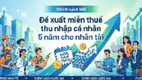 Đề xuất miễn thuế thu nhập cá nhân 5 năm cho nhân tài