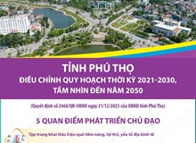 Điều chỉnh quy hoạch tỉnh Phú Thọ thời kỳ 2021-2030, tầm nhìn đến năm 2050