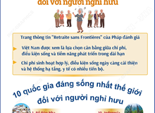 Việt Nam lọt top 10 quốc gia đáng sống nhất thế giới đối với người nghỉ hưu