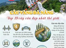 Cầu Vàng Đà Nẵng vào danh sách 19 cây cầu đẹp nhất thế giới