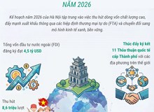 Hà Nội triển khai Kế hoạch hội nhập kinh tế quốc tế năm 2026