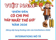 Người nước ngoài rất hài lòng với chi phí sinh hoạt tại Việt Nam