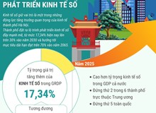 Hà Nội tăng tốc trên lộ trình phát triển kinh tế số