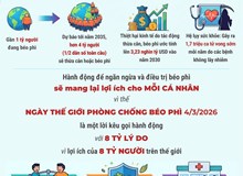 Những con số báo động về béo phì