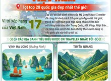 Việt Nam lọt top 28 quốc gia đẹp nhất thế giới của CN Traveler
