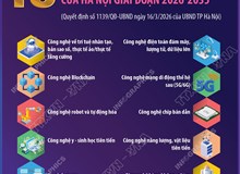 10 nhóm công nghệ chiến lược ưu tiên của Hà Nội giai đoạn 2026-2035