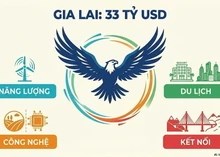 “Đại bàng” đổ bộ Gia Lai: Hơn 33 tỷ USD vốn đầu tư đón đầu chu kỳ phát triển mới