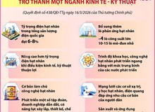 Mục tiêu đến năm 2050: Năng lượng nguyên tử trở thành một ngành kinh tế - kỹ thuật