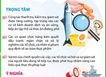 Tháng hành động vì an toàn thực phẩm năm 2026
