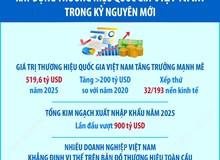 Ngày Thương hiệu Việt Nam 20/4: Xây dựng thương hiệu quốc gia Việt Nam trong kỷ nguyên mới