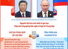 Trung Quốc, Nga gia hạn Hiệp ước Láng giềng hữu nghị và hợp tác