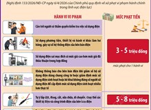 Mức phạt tiền đối với hành vi vi phạm các quy định về sử dụng điện từ 25/5/2026